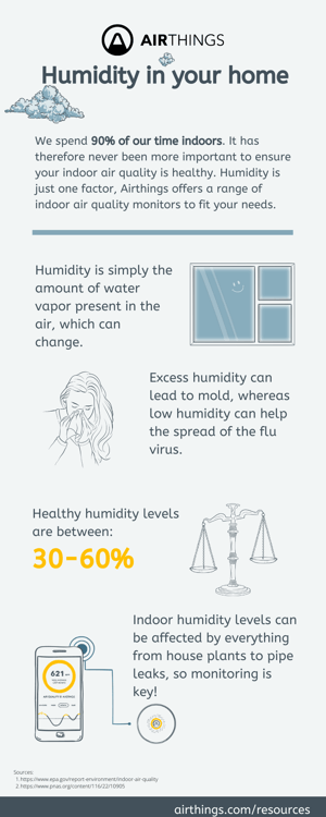 Meaning humidity Humidity